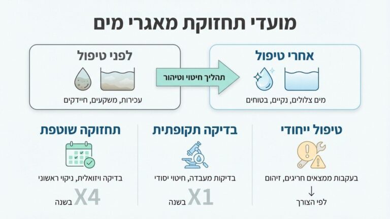 בדיקה ותחזוקה של מאגר מים עילי
